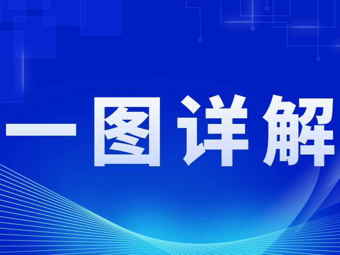 一图解读 | 深入开展公共机构绿色低碳引领行动促进碳达峰实施方案